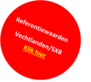 Referentiewaarden Vechtlanden SXB